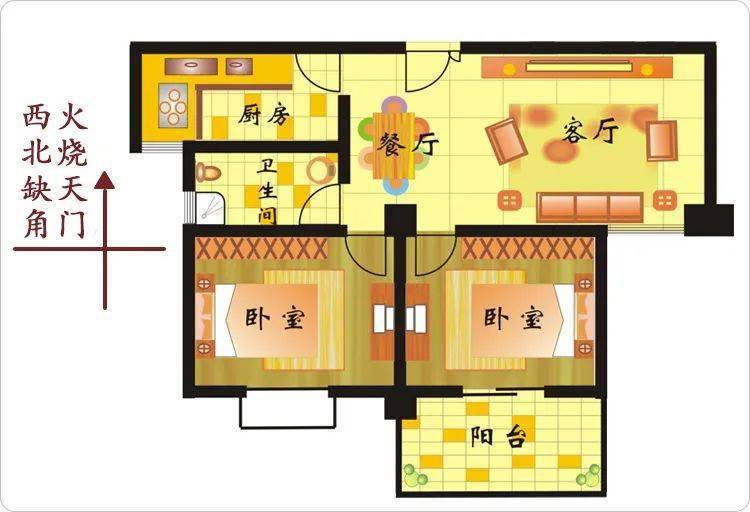 门向布局导致漏财