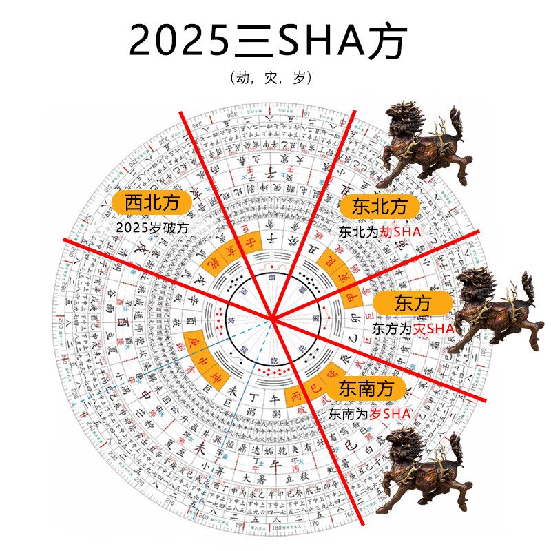 什么吉祥物旺偏财