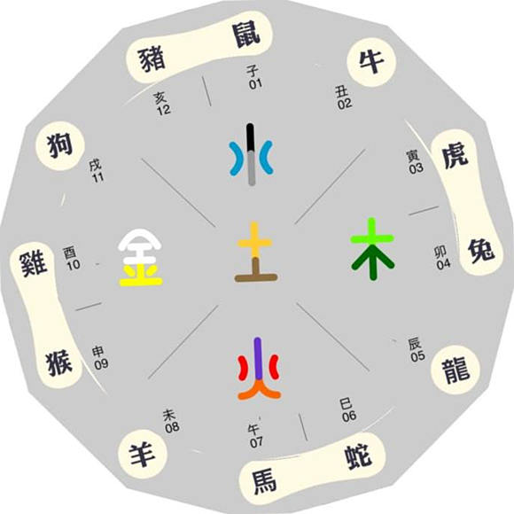 华五行属性