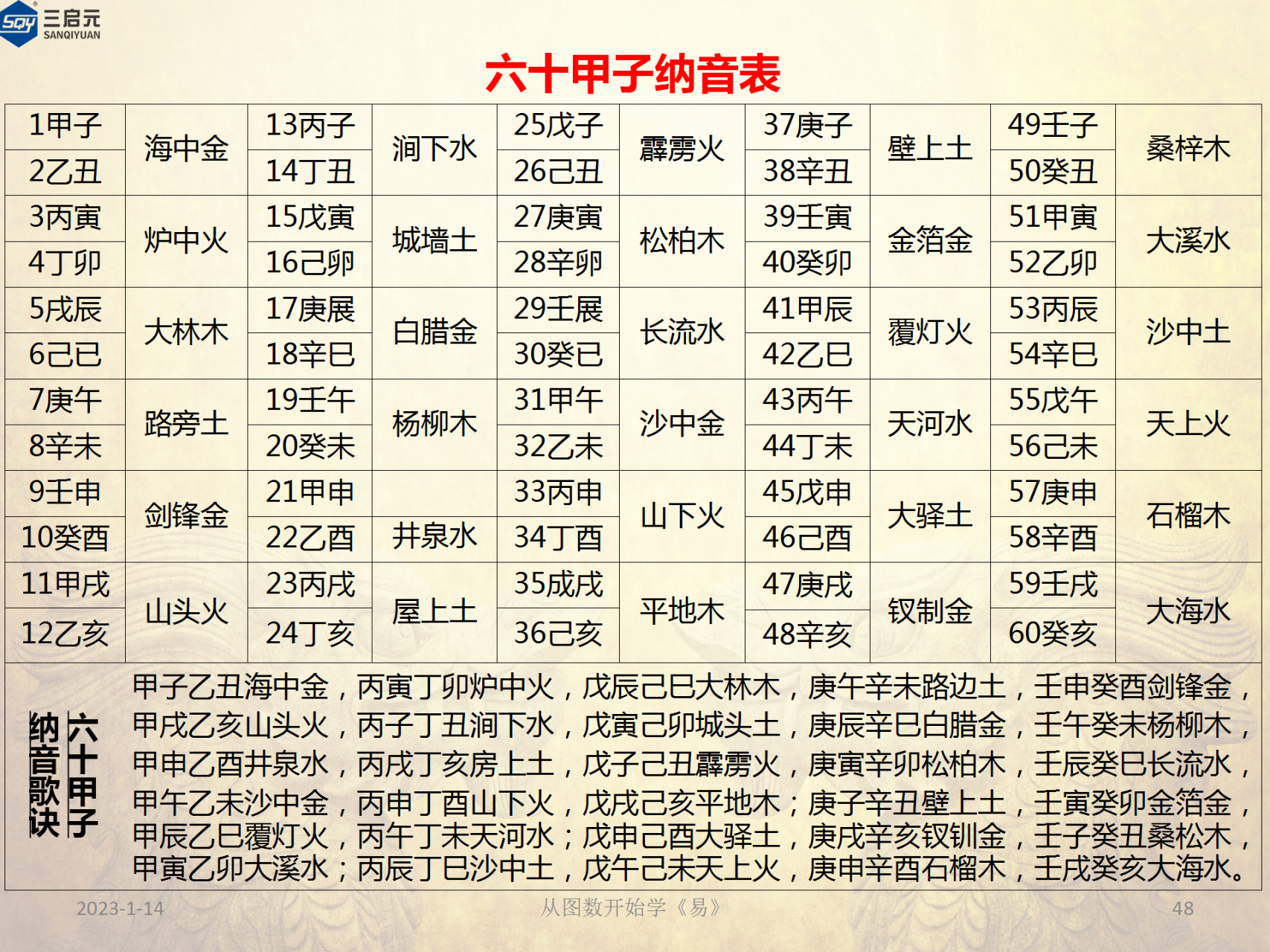 科普展现:五行纳音表（五行纳音表和对照表）