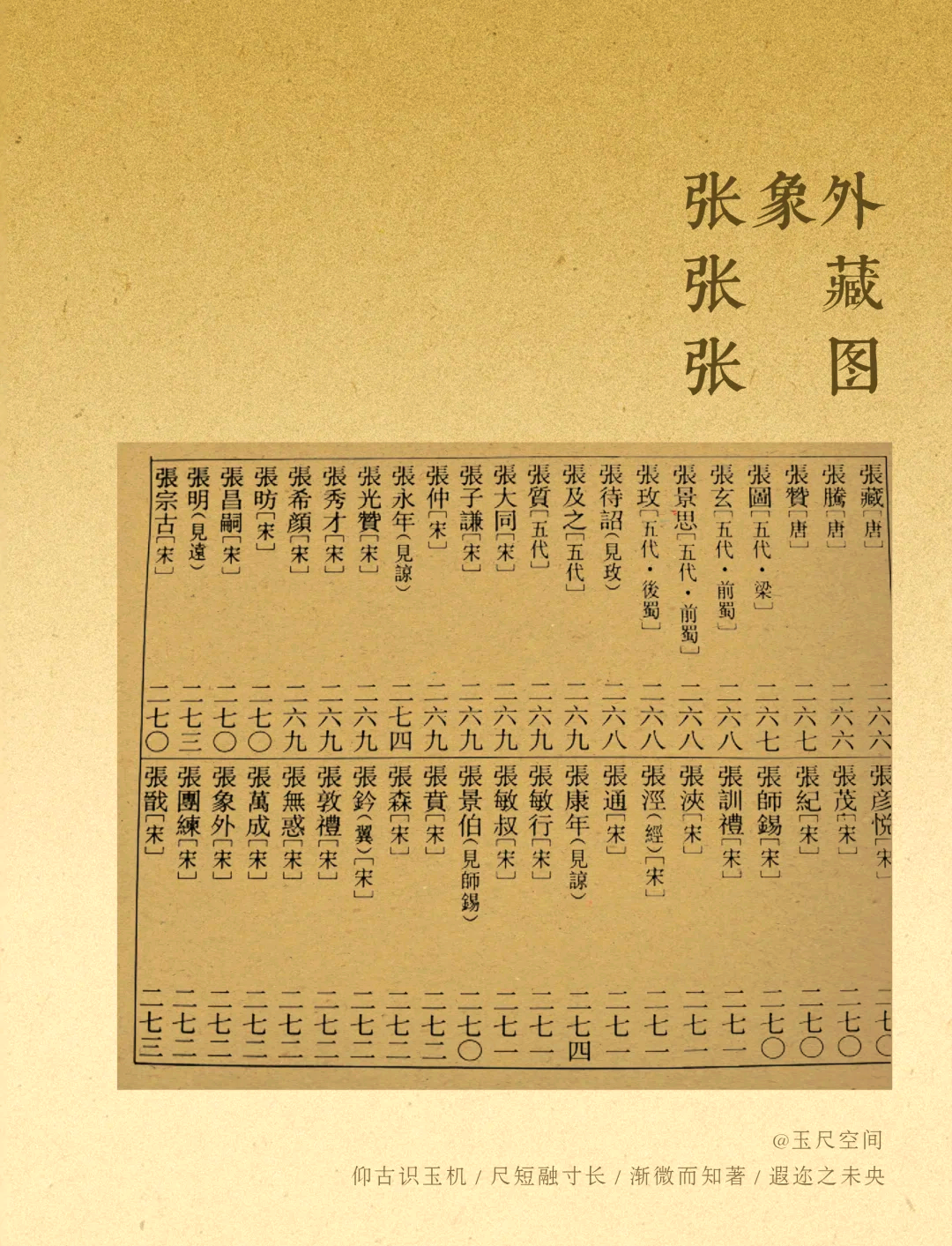 科普展现:古人名字（古人名字解诂）