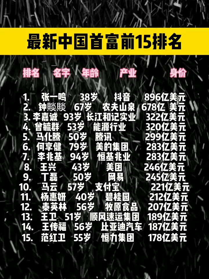 中国首富十大排名
