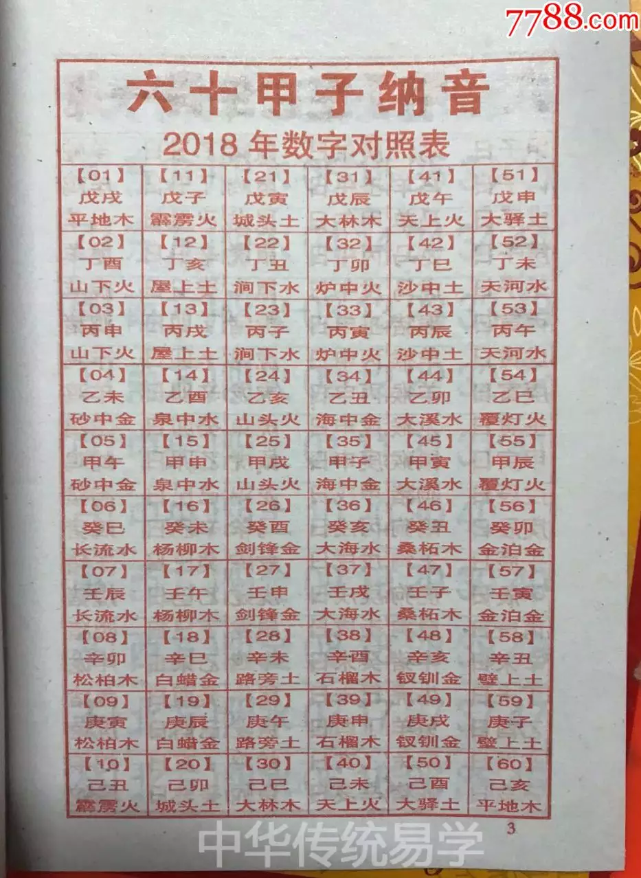 科普展现:算命免费（算命免费 婚姻配对）
