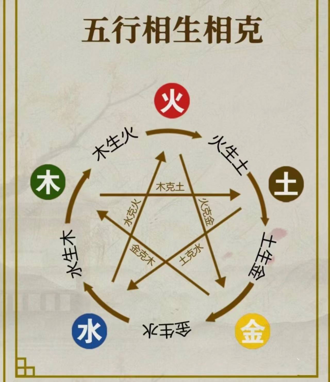 科普展现:安五行（安字五行属阴土还是阳土）