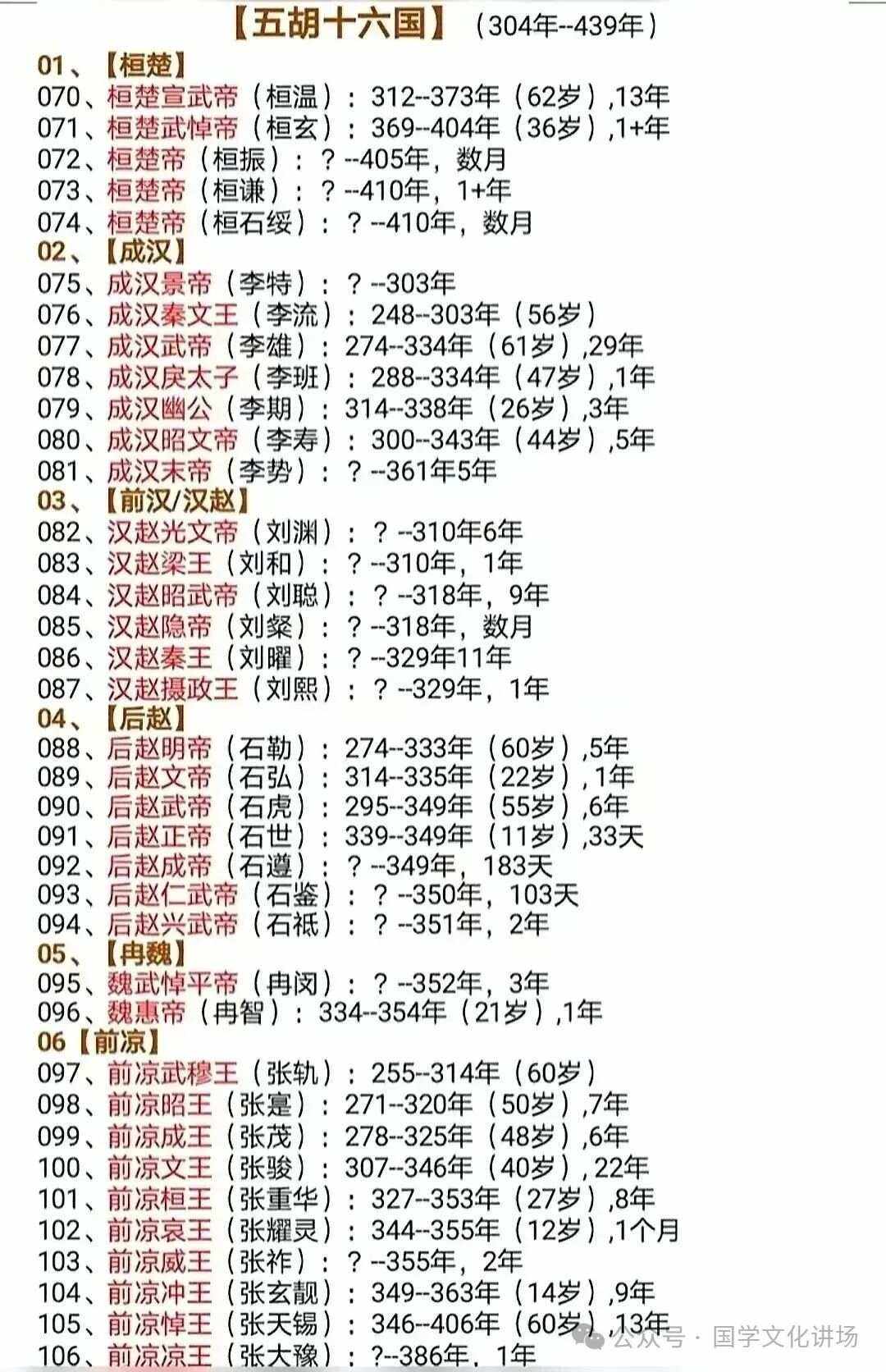 古代皇帝名字