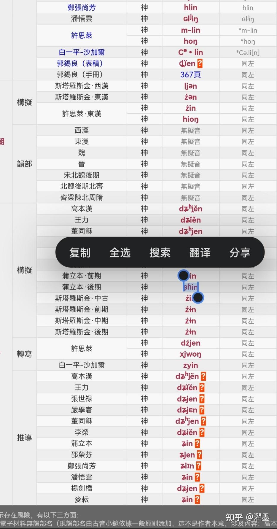 国外名字