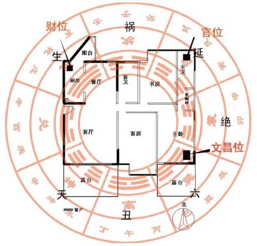 怎样房子风水旺