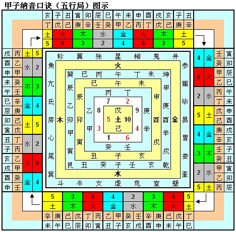科普展现:三命汇通（三命汇通论各种命格）