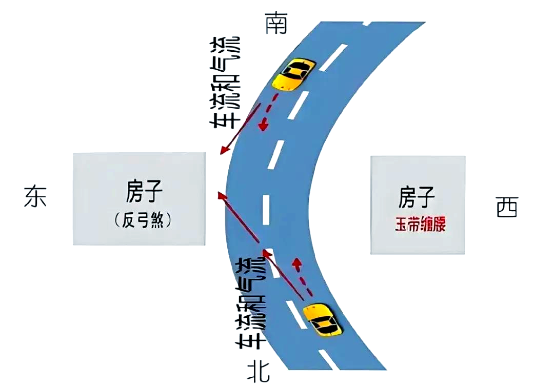 T字路口风水好吗