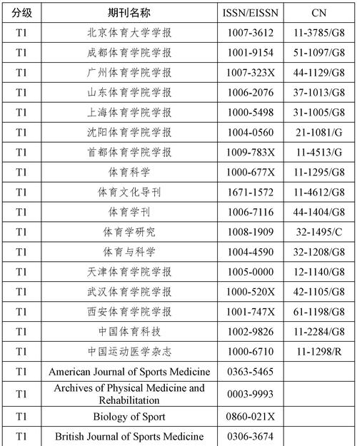体育类的权威期刊,体育类的权威期刊有哪些