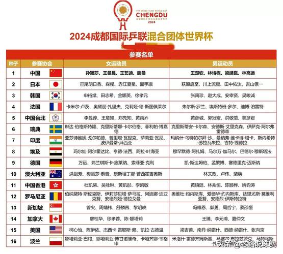 2019体育赛事,2019体育赛事一览表
