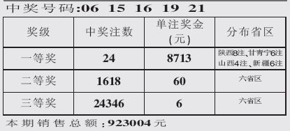 十五选五最新开奖公告新浪网,十五选五最新开奖公告新浪网十五选五中奖图表