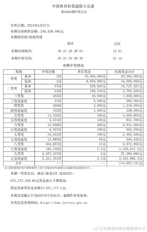九龙澳门开奖结果公布,九龙澳门开奖结果公布最新