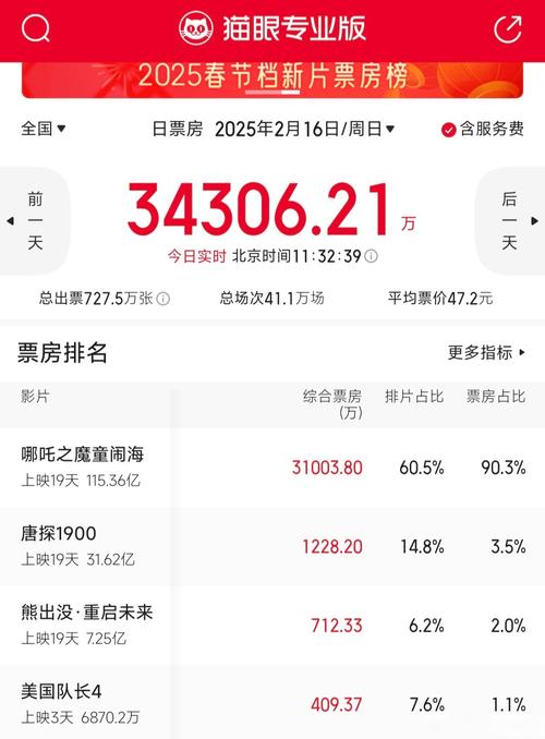 电影票房排行榜2024最新上映,电影票房排行榜2025最新上映