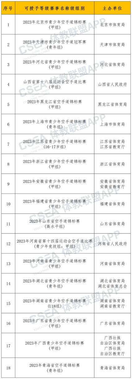 体育赛事级别,体育赛事级别一览表