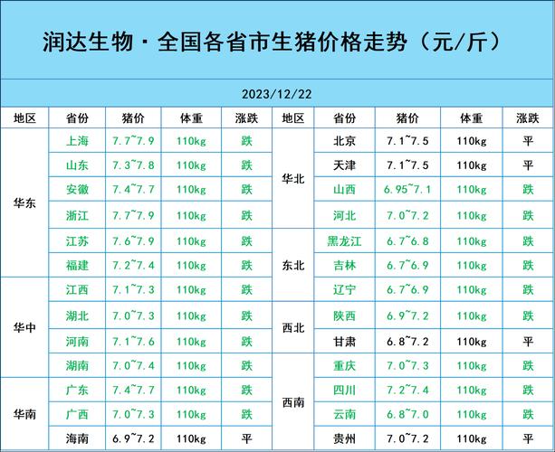 全国今日生猪价格表,全国今日生猪价格表图