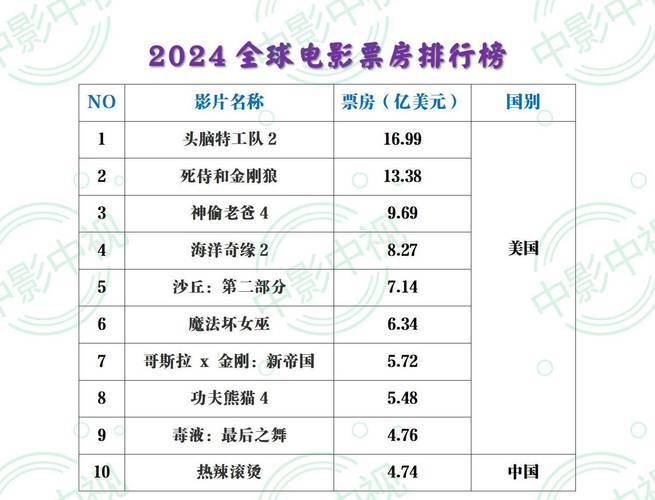 2022年高分电影排行榜前十名,2022年高分电影排行榜前十名有哪些