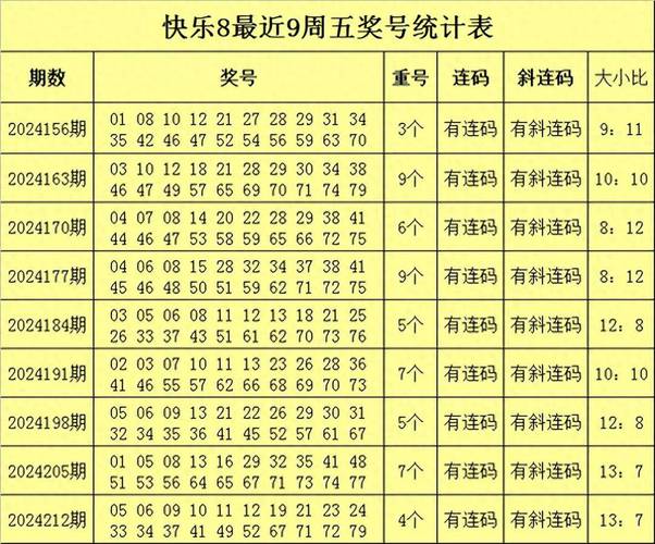 今日快乐八开奖号码,今日快乐八开奖号码结果