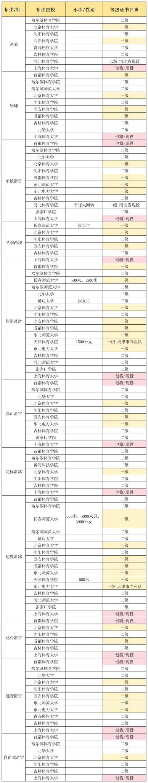 体育达级比赛,体育达级比赛报名