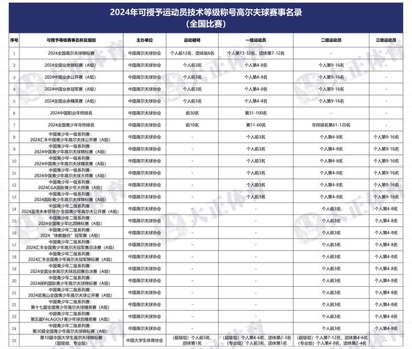 运动员比赛去哪报名,运动员比赛去哪报名啊