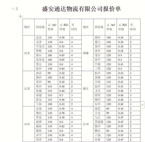 省内货物运输,省内货物运输报价表