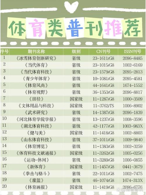 体育类核心期刊排名,体育类核心期刊排名榜