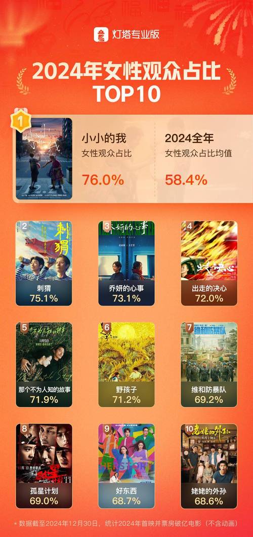 北美电影票房排行榜实时,北美电影票房排行榜实时2024