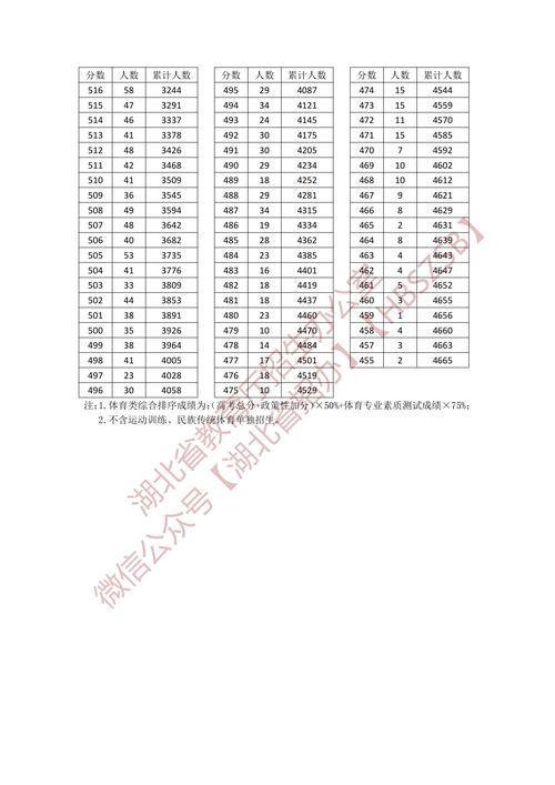 体育生位次怎么排,体育生位次怎么排的